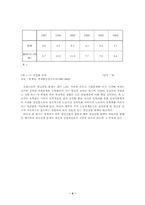[청년실업] 청년실업에 대한 대책 및 문제점,해결방안-4