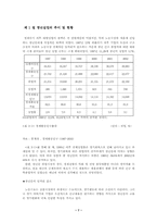 [청년실업] 청년실업에 대한 대책 및 문제점,해결방안-7