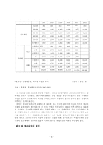 [청년실업] 청년실업에 대한 대책 및 문제점,해결방안-8