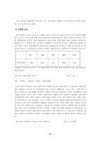 [청년실업] 청년실업에 대한 대책 및 문제점,해결방안-9