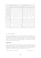[청년실업] 청년실업에 대한 대책 및 문제점,해결방안-10