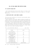 [청년실업] 청년실업에 대한 대책 및 문제점,해결방안-14