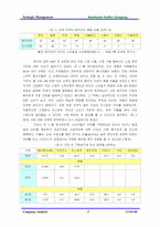 [기업분석] 스타벅스 한국진출과 기업분석-4