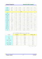 [기업분석] 스타벅스 한국진출과 기업분석-5