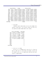 [기업재무분석] 삼천리 DCF분석을 통한 기업가치분석-12