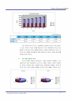 [기업재무분석] 삼천리 DCF분석을 통한 기업가치분석-15