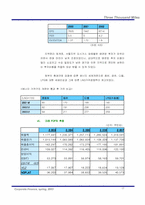 [기업재무분석] 삼천리 DCF분석을 통한 기업가치분석-17