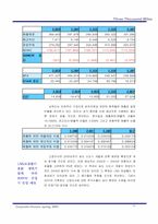 [기업재무분석] 삼천리 DCF분석을 통한 기업가치분석-18