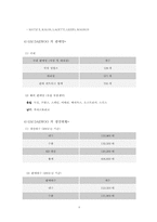 [기업분석] GM대우 기업분석 및 인사제도-4