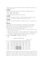 [사회학]여성의 사회활동 증가에 따른 우리나라 출산율 저하-5