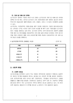 [국제기업환경론] 싱가포르의 국제적환경 분석-7