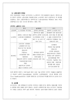 [국제기업환경론] 싱가포르의 국제적환경 분석-8