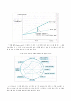 [경영전략]벤치마킹(Benchmarking)의 이해-9