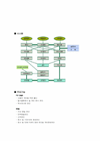 [경영전략]지식경영과 지식경영시스템에 관한 분석-11