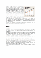 [사회학]신용카드 발급현황과 신용불량자의 실태 조사-2
