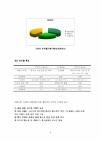 [기업재무] CJ39쇼핑 기업가치평가-3