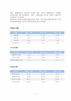 [기업재무] CJ39쇼핑 기업가치평가-7
