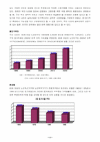 [사업계획서] 노인 디지털상품판매사이트 사업계획서-4
