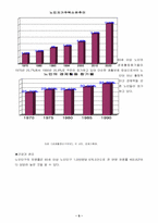 [사업계획서] 노인 디지털상품판매사이트 사업계획서-5