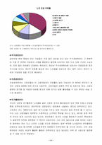 [사업계획서] 노인 디지털상품판매사이트 사업계획서-6