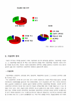 [인터넷비즈니스] 인터넷서점 시장변화에 대한 `모닝365`의 대응방안-9