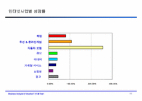 [기업재무분석] 다음커뮤니케이션 기업가치평가-재무제표분석-12