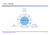 [기업재무분석] 다음커뮤니케이션 기업가치평가-재무제표분석-15