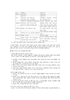 [국제기업환경론] 중국의 경제특구-10