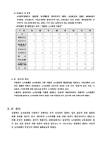 [경영과기독교] 노사문제와 성경적원리-5