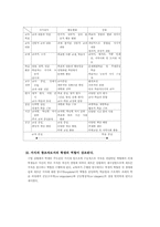 [지식정보사회]미래의 학교교육과 교수자의 역할-6