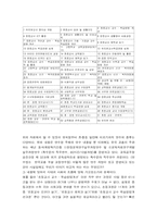 [교육학]부적격교사의 원인과 해결방안-5