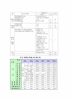 [교육학]부적격교사의 원인과 해결방안-9