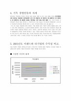 [경영과기독교] 주일성수와 기업경영-7