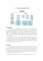 [국제기업환경론] 베트남시장분석-14