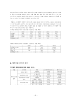 [기업재무분석] CJ엔터테인먼트의 재무분석-6