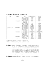 [기업재무분석] CJ엔터테인먼트의 재무분석-8
