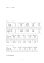 [기업재무분석] CJ엔터테인먼트의 재무분석-10