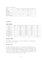 [기업재무분석] CJ엔터테인먼트의 재무분석-12