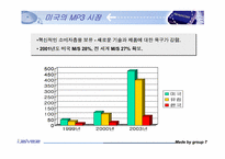 [경영분석] 아이리버 미국시장진출 분석-7