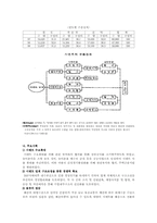 [물류론] 시멘트산업의 물류공동화 방안-7