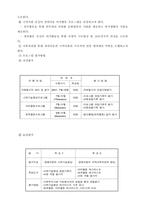 [장애복지,특수교육,가족치료]사회성 결여-7