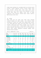 [노사관계] 여성의 노조참여가 노사관계풍토에 미치는 영향-9