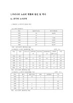 [노사관계론] 현대자동차 파업을 통해 본 한국 노사관계의 발전방향-2