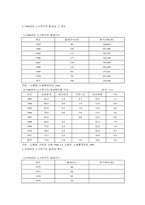 [노사관계론] 현대자동차 파업을 통해 본 한국 노사관계의 발전방향-3