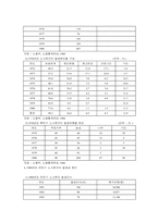 [노사관계론] 현대자동차 파업을 통해 본 한국 노사관계의 발전방향-4