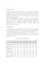 [노사관계론] 현대자동차 파업을 통해 본 한국 노사관계의 발전방향-8