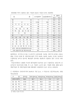 [노사관계론] 연봉제 도입과 노동의 대응-14