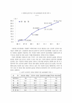 [노사관계론] 연봉제 도입과 노동의 대응-16