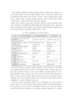 [노사관계론] 연봉제 도입과 노동의 대응-17