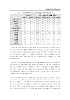 [노사관계론] 비정규직의 현황과 조직화실태,문제점 해결-7